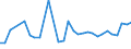KN 02071399 /Exporte /Einheit = Preise (Euro/Tonne) /Partnerland: Schweiz /Meldeland: Eur27_2020 /02071399:Schlachtnebenerzeugnisse von HÃ¼hnern `hausgeflÃ¼gel`, GenieÃŸbar, Frisch Oder GekÃ¼hlt (Ausg. von Trut- und PerlhÃ¼hnern Sowie Lebern)