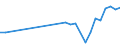 KN 02071399 /Exporte /Einheit = Preise (Euro/Tonne) /Partnerland: Faeroeer Inseln /Meldeland: Eur27_2020 /02071399:Schlachtnebenerzeugnisse von HÃ¼hnern `hausgeflÃ¼gel`, GenieÃŸbar, Frisch Oder GekÃ¼hlt (Ausg. von Trut- und PerlhÃ¼hnern Sowie Lebern)
