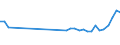 KN 02071399 /Exporte /Einheit = Preise (Euro/Tonne) /Partnerland: Andorra /Meldeland: Eur27_2020 /02071399:Schlachtnebenerzeugnisse von HÃ¼hnern `hausgeflÃ¼gel`, GenieÃŸbar, Frisch Oder GekÃ¼hlt (Ausg. von Trut- und PerlhÃ¼hnern Sowie Lebern)
