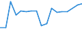 KN 02071399 /Exporte /Einheit = Preise (Euro/Tonne) /Partnerland: Malta /Meldeland: Eur27_2020 /02071399:Schlachtnebenerzeugnisse von HÃ¼hnern `hausgeflÃ¼gel`, GenieÃŸbar, Frisch Oder GekÃ¼hlt (Ausg. von Trut- und PerlhÃ¼hnern Sowie Lebern)