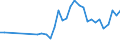 KN 02071399 /Exporte /Einheit = Preise (Euro/Tonne) /Partnerland: Estland /Meldeland: Eur27_2020 /02071399:Schlachtnebenerzeugnisse von HÃ¼hnern `hausgeflÃ¼gel`, GenieÃŸbar, Frisch Oder GekÃ¼hlt (Ausg. von Trut- und PerlhÃ¼hnern Sowie Lebern)