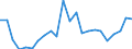 KN 02071399 /Exporte /Einheit = Preise (Euro/Tonne) /Partnerland: Lettland /Meldeland: Eur27_2020 /02071399:Schlachtnebenerzeugnisse von HÃ¼hnern `hausgeflÃ¼gel`, GenieÃŸbar, Frisch Oder GekÃ¼hlt (Ausg. von Trut- und PerlhÃ¼hnern Sowie Lebern)