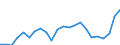 KN 02071399 /Exporte /Einheit = Preise (Euro/Tonne) /Partnerland: Litauen /Meldeland: Eur27_2020 /02071399:Schlachtnebenerzeugnisse von HÃ¼hnern `hausgeflÃ¼gel`, GenieÃŸbar, Frisch Oder GekÃ¼hlt (Ausg. von Trut- und PerlhÃ¼hnern Sowie Lebern)