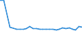 KN 02071399 /Exporte /Einheit = Preise (Euro/Tonne) /Partnerland: Polen /Meldeland: Eur27_2020 /02071399:Schlachtnebenerzeugnisse von HÃ¼hnern `hausgeflÃ¼gel`, GenieÃŸbar, Frisch Oder GekÃ¼hlt (Ausg. von Trut- und PerlhÃ¼hnern Sowie Lebern)