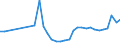 KN 02071399 /Exporte /Einheit = Preise (Euro/Tonne) /Partnerland: Tschechien /Meldeland: Eur27_2020 /02071399:Schlachtnebenerzeugnisse von HÃ¼hnern `hausgeflÃ¼gel`, GenieÃŸbar, Frisch Oder GekÃ¼hlt (Ausg. von Trut- und PerlhÃ¼hnern Sowie Lebern)