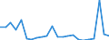 KN 02071399 /Exporte /Einheit = Preise (Euro/Tonne) /Partnerland: Slowakei /Meldeland: Eur27_2020 /02071399:Schlachtnebenerzeugnisse von HÃ¼hnern `hausgeflÃ¼gel`, GenieÃŸbar, Frisch Oder GekÃ¼hlt (Ausg. von Trut- und PerlhÃ¼hnern Sowie Lebern)
