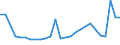 KN 02071399 /Exporte /Einheit = Preise (Euro/Tonne) /Partnerland: Ungarn /Meldeland: Eur27_2020 /02071399:Schlachtnebenerzeugnisse von HÃ¼hnern `hausgeflÃ¼gel`, GenieÃŸbar, Frisch Oder GekÃ¼hlt (Ausg. von Trut- und PerlhÃ¼hnern Sowie Lebern)
