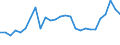 KN 02071399 /Exporte /Einheit = Preise (Euro/Tonne) /Partnerland: Rumaenien /Meldeland: Eur27_2020 /02071399:Schlachtnebenerzeugnisse von HÃ¼hnern `hausgeflÃ¼gel`, GenieÃŸbar, Frisch Oder GekÃ¼hlt (Ausg. von Trut- und PerlhÃ¼hnern Sowie Lebern)