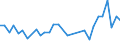 KN 02071399 /Exporte /Einheit = Preise (Euro/Tonne) /Partnerland: Albanien /Meldeland: Eur27_2020 /02071399:Schlachtnebenerzeugnisse von HÃ¼hnern `hausgeflÃ¼gel`, GenieÃŸbar, Frisch Oder GekÃ¼hlt (Ausg. von Trut- und PerlhÃ¼hnern Sowie Lebern)