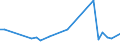 KN 02071399 /Exporte /Einheit = Preise (Euro/Tonne) /Partnerland: Ukraine /Meldeland: Eur27_2020 /02071399:Schlachtnebenerzeugnisse von HÃ¼hnern `hausgeflÃ¼gel`, GenieÃŸbar, Frisch Oder GekÃ¼hlt (Ausg. von Trut- und PerlhÃ¼hnern Sowie Lebern)