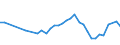 KN 02071399 /Exporte /Einheit = Preise (Euro/Tonne) /Partnerland: Kroatien /Meldeland: Eur27_2020 /02071399:Schlachtnebenerzeugnisse von HÃ¼hnern `hausgeflÃ¼gel`, GenieÃŸbar, Frisch Oder GekÃ¼hlt (Ausg. von Trut- und PerlhÃ¼hnern Sowie Lebern)