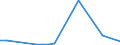 KN 02071399 /Exporte /Einheit = Preise (Euro/Tonne) /Partnerland: Bosn.-herzegowina /Meldeland: Europäische Union /02071399:Schlachtnebenerzeugnisse von HÃ¼hnern `hausgeflÃ¼gel`, GenieÃŸbar, Frisch Oder GekÃ¼hlt (Ausg. von Trut- und PerlhÃ¼hnern Sowie Lebern)