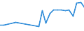 KN 02071399 /Exporte /Einheit = Preise (Euro/Tonne) /Partnerland: Ehem.jug.rep.mazed /Meldeland: Eur27_2020 /02071399:Schlachtnebenerzeugnisse von HÃ¼hnern `hausgeflÃ¼gel`, GenieÃŸbar, Frisch Oder GekÃ¼hlt (Ausg. von Trut- und PerlhÃ¼hnern Sowie Lebern)