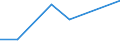 KN 02071399 /Exporte /Einheit = Preise (Euro/Tonne) /Partnerland: Serbien /Meldeland: Eur27_2020 /02071399:Schlachtnebenerzeugnisse von HÃ¼hnern `hausgeflÃ¼gel`, GenieÃŸbar, Frisch Oder GekÃ¼hlt (Ausg. von Trut- und PerlhÃ¼hnern Sowie Lebern)
