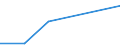 KN 02071399 /Exporte /Einheit = Preise (Euro/Tonne) /Partnerland: Niger /Meldeland: Eur27_2020 /02071399:Schlachtnebenerzeugnisse von HÃ¼hnern `hausgeflÃ¼gel`, GenieÃŸbar, Frisch Oder GekÃ¼hlt (Ausg. von Trut- und PerlhÃ¼hnern Sowie Lebern)