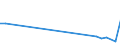 KN 02071399 /Exporte /Einheit = Preise (Euro/Tonne) /Partnerland: Guinea /Meldeland: Eur27_2020 /02071399:Schlachtnebenerzeugnisse von HÃ¼hnern `hausgeflÃ¼gel`, GenieÃŸbar, Frisch Oder GekÃ¼hlt (Ausg. von Trut- und PerlhÃ¼hnern Sowie Lebern)