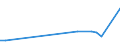 KN 02071399 /Exporte /Einheit = Preise (Euro/Tonne) /Partnerland: Togo /Meldeland: Eur27_2020 /02071399:Schlachtnebenerzeugnisse von HÃ¼hnern `hausgeflÃ¼gel`, GenieÃŸbar, Frisch Oder GekÃ¼hlt (Ausg. von Trut- und PerlhÃ¼hnern Sowie Lebern)