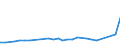 KN 02071399 /Exporte /Einheit = Preise (Euro/Tonne) /Partnerland: Benin /Meldeland: Eur27_2020 /02071399:Schlachtnebenerzeugnisse von HÃ¼hnern `hausgeflÃ¼gel`, GenieÃŸbar, Frisch Oder GekÃ¼hlt (Ausg. von Trut- und PerlhÃ¼hnern Sowie Lebern)