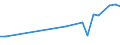KN 02071399 /Exporte /Einheit = Preise (Euro/Tonne) /Partnerland: Kamerun /Meldeland: Eur27_2020 /02071399:Schlachtnebenerzeugnisse von HÃ¼hnern `hausgeflÃ¼gel`, GenieÃŸbar, Frisch Oder GekÃ¼hlt (Ausg. von Trut- und PerlhÃ¼hnern Sowie Lebern)