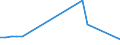 KN 02071399 /Exporte /Einheit = Preise (Euro/Tonne) /Partnerland: Aequat.guin. /Meldeland: Europäische Union /02071399:Schlachtnebenerzeugnisse von HÃ¼hnern `hausgeflÃ¼gel`, GenieÃŸbar, Frisch Oder GekÃ¼hlt (Ausg. von Trut- und PerlhÃ¼hnern Sowie Lebern)