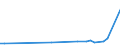KN 02071399 /Exporte /Einheit = Preise (Euro/Tonne) /Partnerland: Gabun /Meldeland: Eur27_2020 /02071399:Schlachtnebenerzeugnisse von HÃ¼hnern `hausgeflÃ¼gel`, GenieÃŸbar, Frisch Oder GekÃ¼hlt (Ausg. von Trut- und PerlhÃ¼hnern Sowie Lebern)