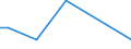 KN 02071399 /Exporte /Einheit = Preise (Euro/Tonne) /Partnerland: Dem. Rep. Kongo /Meldeland: Europäische Union /02071399:Schlachtnebenerzeugnisse von HÃ¼hnern `hausgeflÃ¼gel`, GenieÃŸbar, Frisch Oder GekÃ¼hlt (Ausg. von Trut- und PerlhÃ¼hnern Sowie Lebern)