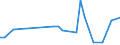 KN 02071399 /Exporte /Einheit = Preise (Euro/Tonne) /Partnerland: Angola /Meldeland: Eur27_2020 /02071399:Schlachtnebenerzeugnisse von HÃ¼hnern `hausgeflÃ¼gel`, GenieÃŸbar, Frisch Oder GekÃ¼hlt (Ausg. von Trut- und PerlhÃ¼hnern Sowie Lebern)