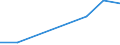 KN 02071399 /Exporte /Einheit = Preise (Euro/Tonne) /Partnerland: Dschibuti /Meldeland: Eur27_2020 /02071399:Schlachtnebenerzeugnisse von HÃ¼hnern `hausgeflÃ¼gel`, GenieÃŸbar, Frisch Oder GekÃ¼hlt (Ausg. von Trut- und PerlhÃ¼hnern Sowie Lebern)