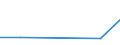 KN 02071399 /Exporte /Einheit = Preise (Euro/Tonne) /Partnerland: Mosambik /Meldeland: Eur27_2020 /02071399:Schlachtnebenerzeugnisse von HÃ¼hnern `hausgeflÃ¼gel`, GenieÃŸbar, Frisch Oder GekÃ¼hlt (Ausg. von Trut- und PerlhÃ¼hnern Sowie Lebern)