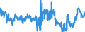 KN 02071410 /Exporte /Einheit = Preise (Euro/Tonne) /Partnerland: Irland /Meldeland: Eur27_2020 /02071410:Teile von Hühnern `hausgeflügel`, Entbeint, Gefroren (Ausg. von Trut- und Perlhühnern)