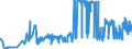 KN 02071420 /Exporte /Einheit = Preise (Euro/Tonne) /Partnerland: Luxemburg /Meldeland: Eur27_2020 /02071420:Hälften Oder Viertel von Hühnern `hausgeflügel`, Gefroren (Ausg. von Trut- und Perlhühnern)