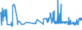 KN 02071420 /Exporte /Einheit = Preise (Euro/Tonne) /Partnerland: Finnland /Meldeland: Eur27_2020 /02071420:Hälften Oder Viertel von Hühnern `hausgeflügel`, Gefroren (Ausg. von Trut- und Perlhühnern)