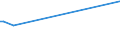 KN 02071420 /Exporte /Einheit = Preise (Euro/Tonne) /Partnerland: Aserbaidschan /Meldeland: Europäische Union /02071420:Hälften Oder Viertel von Hühnern `hausgeflügel`, Gefroren (Ausg. von Trut- und Perlhühnern)