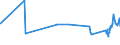 KN 02071420 /Exporte /Einheit = Preise (Euro/Tonne) /Partnerland: Usbekistan /Meldeland: Eur27_2020 /02071420:Hälften Oder Viertel von Hühnern `hausgeflügel`, Gefroren (Ausg. von Trut- und Perlhühnern)