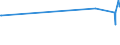 KN 02071420 /Exporte /Einheit = Preise (Euro/Tonne) /Partnerland: Ruanda /Meldeland: Eur27_2020 /02071420:Hälften Oder Viertel von Hühnern `hausgeflügel`, Gefroren (Ausg. von Trut- und Perlhühnern)