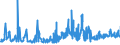 KN 02071440 /Exporte /Einheit = Preise (Euro/Tonne) /Partnerland: Frankreich /Meldeland: Eur27_2020 /02071440:Rücken, Hälse, Rücken mit Hälsen, Sterze Oder Flügelspitzen, von Hühnern `hausgeflügel`, Gefroren (Ausg. von Trut- und Perlhühnern)