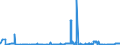 KN 02071440 /Exporte /Einheit = Preise (Euro/Tonne) /Partnerland: Irland /Meldeland: Eur27_2020 /02071440:Rücken, Hälse, Rücken mit Hälsen, Sterze Oder Flügelspitzen, von Hühnern `hausgeflügel`, Gefroren (Ausg. von Trut- und Perlhühnern)