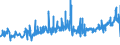 KN 02071440 /Exporte /Einheit = Preise (Euro/Tonne) /Partnerland: Daenemark /Meldeland: Eur27_2020 /02071440:Rücken, Hälse, Rücken mit Hälsen, Sterze Oder Flügelspitzen, von Hühnern `hausgeflügel`, Gefroren (Ausg. von Trut- und Perlhühnern)