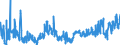 KN 02071450 /Exporte /Einheit = Preise (Euro/Tonne) /Partnerland: Belgien /Meldeland: Eur27_2020 /02071450:Brüste und Teile Davon, Unentbeint, von Hühnern `hausgeflügel`, Gefroren (Ausg. von Trut- und Perlhühnern)