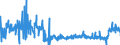 KN 02071450 /Exporte /Einheit = Preise (Euro/Tonne) /Partnerland: Luxemburg /Meldeland: Eur27_2020 /02071450:Brüste und Teile Davon, Unentbeint, von Hühnern `hausgeflügel`, Gefroren (Ausg. von Trut- und Perlhühnern)