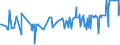 KN 02071450 /Exporte /Einheit = Preise (Euro/Tonne) /Partnerland: Island /Meldeland: Eur27_2020 /02071450:Brüste und Teile Davon, Unentbeint, von Hühnern `hausgeflügel`, Gefroren (Ausg. von Trut- und Perlhühnern)