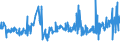 KN 02071450 /Exporte /Einheit = Preise (Euro/Tonne) /Partnerland: Schweiz /Meldeland: Eur27_2020 /02071450:Brüste und Teile Davon, Unentbeint, von Hühnern `hausgeflügel`, Gefroren (Ausg. von Trut- und Perlhühnern)