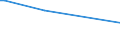 KN 02071450 /Exporte /Einheit = Preise (Euro/Tonne) /Partnerland: Tuerkei /Meldeland: Eur15 /02071450:Brüste und Teile Davon, Unentbeint, von Hühnern `hausgeflügel`, Gefroren (Ausg. von Trut- und Perlhühnern)