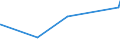 KN 02071450 /Exporte /Einheit = Preise (Euro/Tonne) /Partnerland: Mauretanien /Meldeland: Eur15 /02071450:Brüste und Teile Davon, Unentbeint, von Hühnern `hausgeflügel`, Gefroren (Ausg. von Trut- und Perlhühnern)