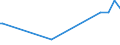 KN 02071450 /Exporte /Einheit = Preise (Euro/Tonne) /Partnerland: Mosambik /Meldeland: Europäische Union /02071450:Brüste und Teile Davon, Unentbeint, von Hühnern `hausgeflügel`, Gefroren (Ausg. von Trut- und Perlhühnern)