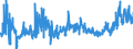 KN 02071460 /Exporte /Einheit = Preise (Euro/Tonne) /Partnerland: Daenemark /Meldeland: Eur27_2020 /02071460:Schenkel und Teile Davon, Unentbeint, von Hühnern `hausgeflügel`, Gefroren (Ausg. von Trut- und Perlhühnern)