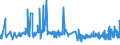 CN 02071460 /Exports /Unit = Prices (Euro/ton) /Partner: Guinea /Reporter: Eur27_2020 /02071460:Frozen Legs and Cuts Thereof of Fowls of the Species Gallus Domesticus, With Bone In