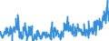 KN 02071470 /Exporte /Einheit = Preise (Euro/Tonne) /Partnerland: Niederlande /Meldeland: Eur27_2020 /02071470:Teile von Hühnern `hausgeflügel`, Unentbeint, Gefroren (Ausg. von Trut- und Perlhühnern Sowie Hälften Oder Viertel, Ganze Flügel, Auch Ohne Flügelspitzen, Rücken, Hälse, Rücken mit Hälsen, Sterze Oder Flügelspitzen, Brüste Oder Schenkel und Teile Davon)