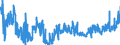 KN 02071470 /Exporte /Einheit = Preise (Euro/Tonne) /Partnerland: Ver.koenigreich /Meldeland: Eur27_2020 /02071470:Teile von Hühnern `hausgeflügel`, Unentbeint, Gefroren (Ausg. von Trut- und Perlhühnern Sowie Hälften Oder Viertel, Ganze Flügel, Auch Ohne Flügelspitzen, Rücken, Hälse, Rücken mit Hälsen, Sterze Oder Flügelspitzen, Brüste Oder Schenkel und Teile Davon)