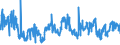 KN 02071470 /Exporte /Einheit = Preise (Euro/Tonne) /Partnerland: Irland /Meldeland: Eur27_2020 /02071470:Teile von Hühnern `hausgeflügel`, Unentbeint, Gefroren (Ausg. von Trut- und Perlhühnern Sowie Hälften Oder Viertel, Ganze Flügel, Auch Ohne Flügelspitzen, Rücken, Hälse, Rücken mit Hälsen, Sterze Oder Flügelspitzen, Brüste Oder Schenkel und Teile Davon)